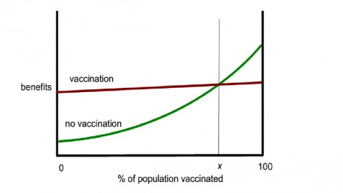 vaccination-is-a-collective-action-problem-in-due-course